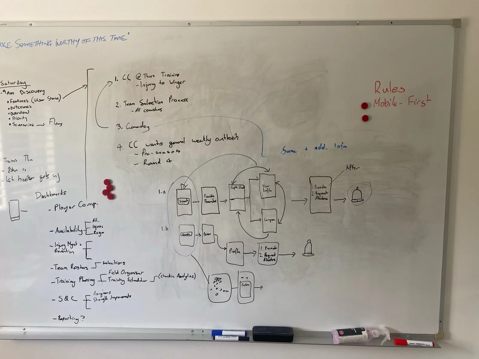 The design workshop with the client: mapping the key moments of a club week, from team selection to injury updates
