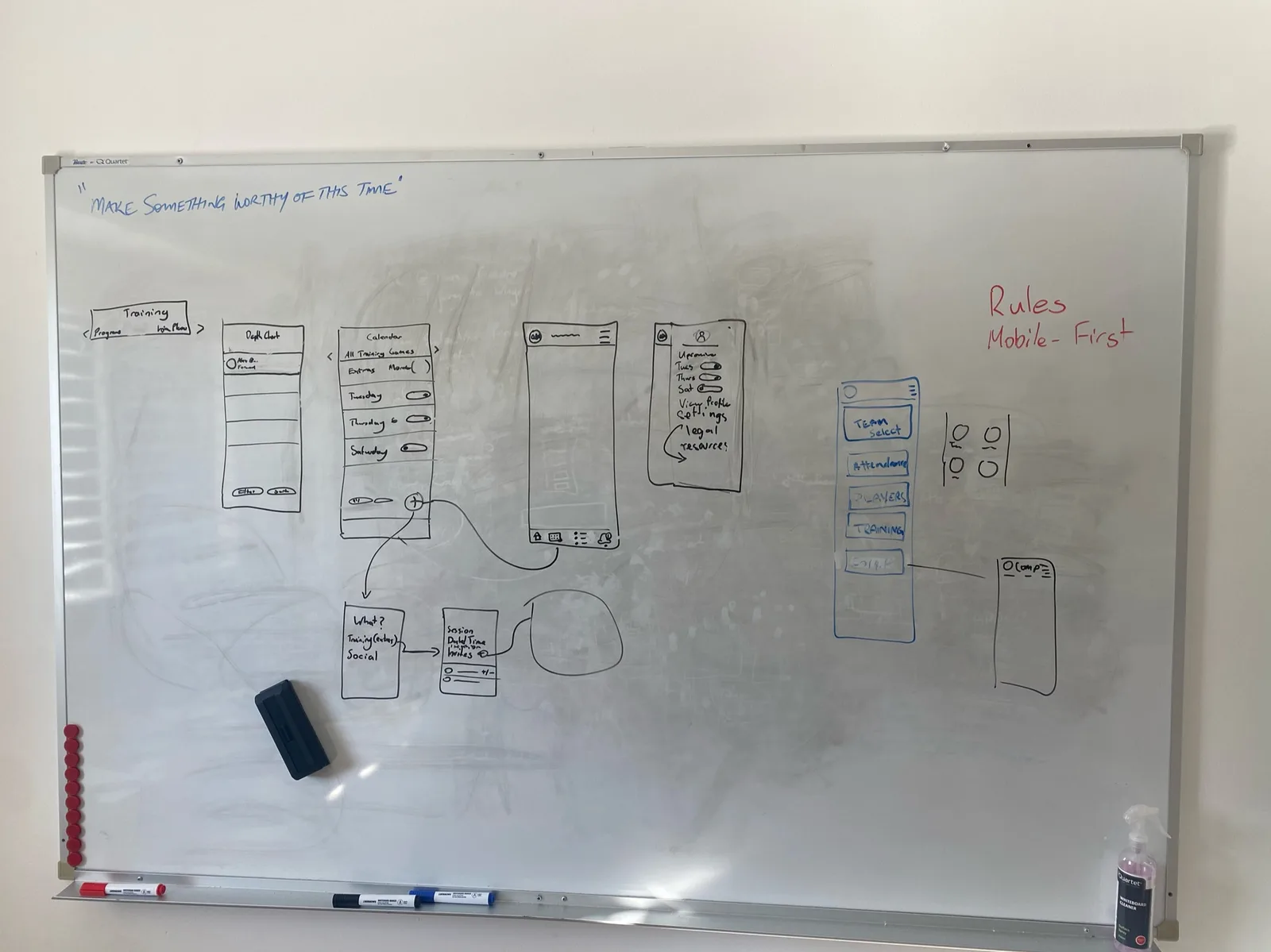 Sketching the first screens on the whiteboard: training, the calendar and availability
