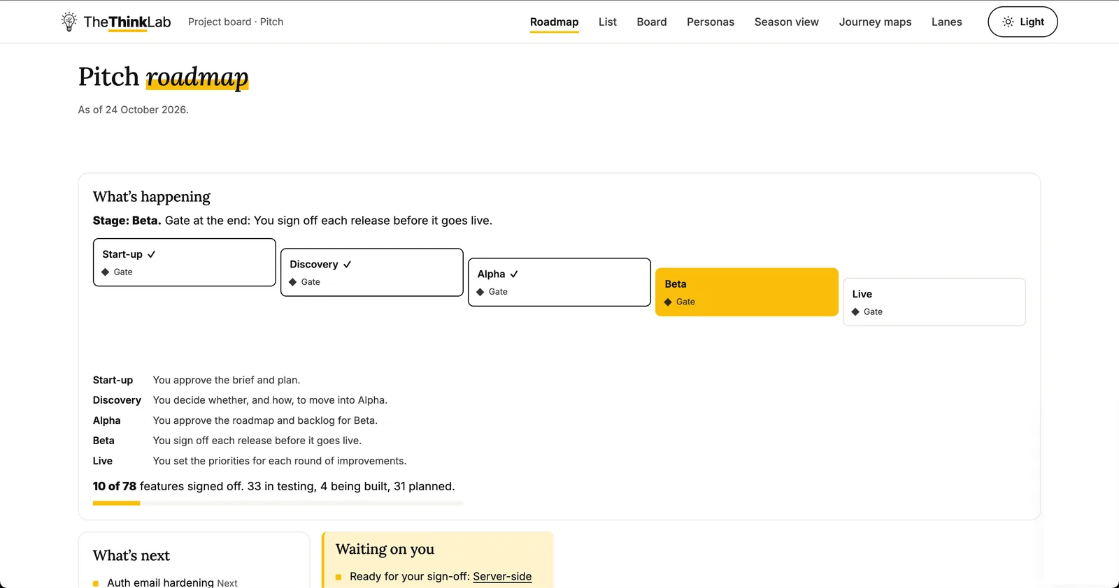 Client portal overview: the five stages with Beta in progress, the gate at the end of each, and how many features are signed off
