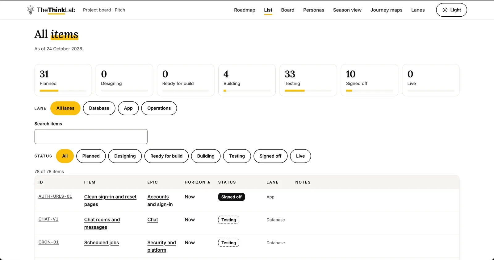 Backlog: counts by status, filters, and a table of every item with its epic, horizon and status