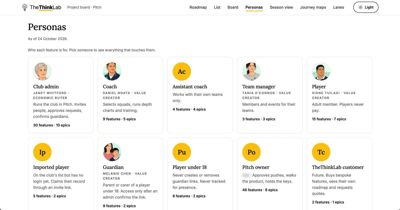 Personas: every type of user, from club admin and coach to guardian and player under 18