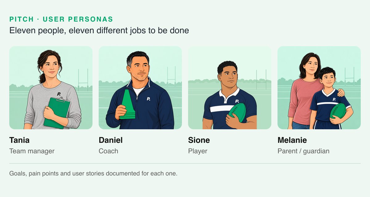 Four of the user personas created for Pitch